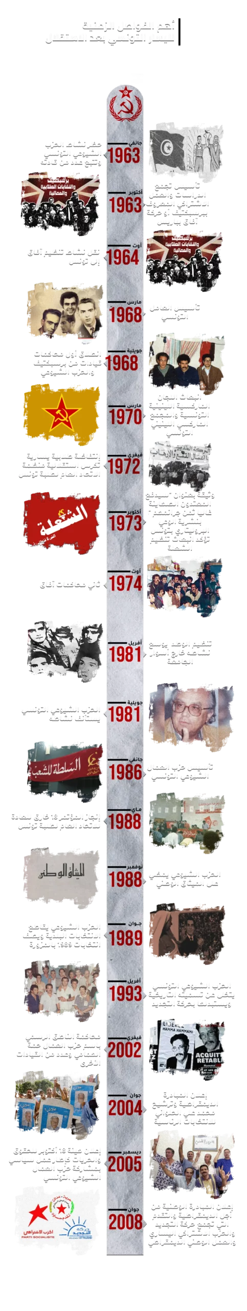 بعد الاستقلال (1) (1)