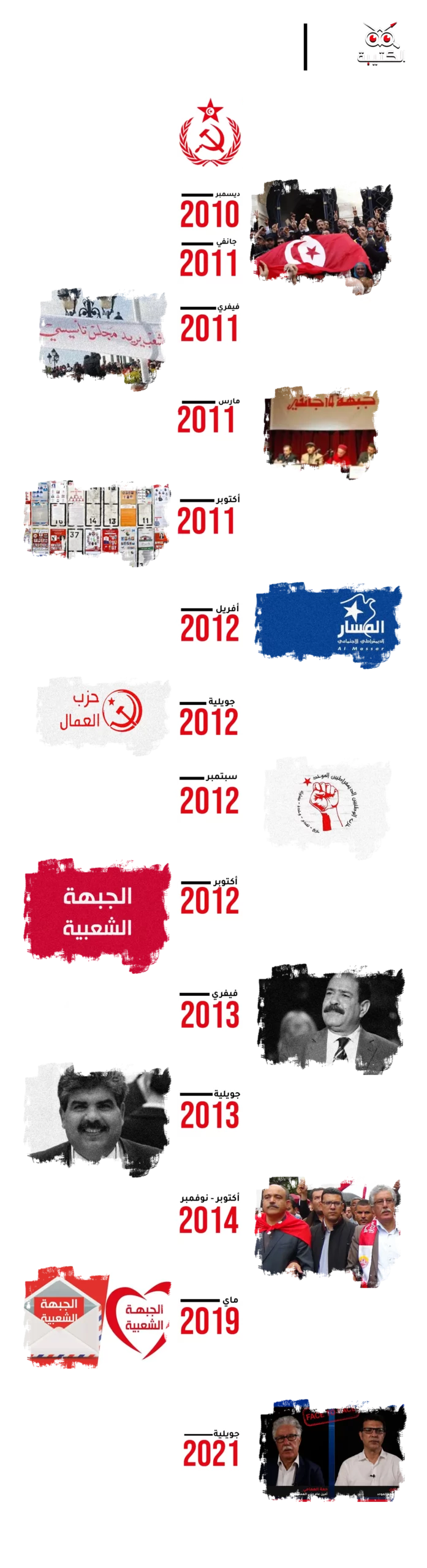 بعد الثورة (1) (1)
