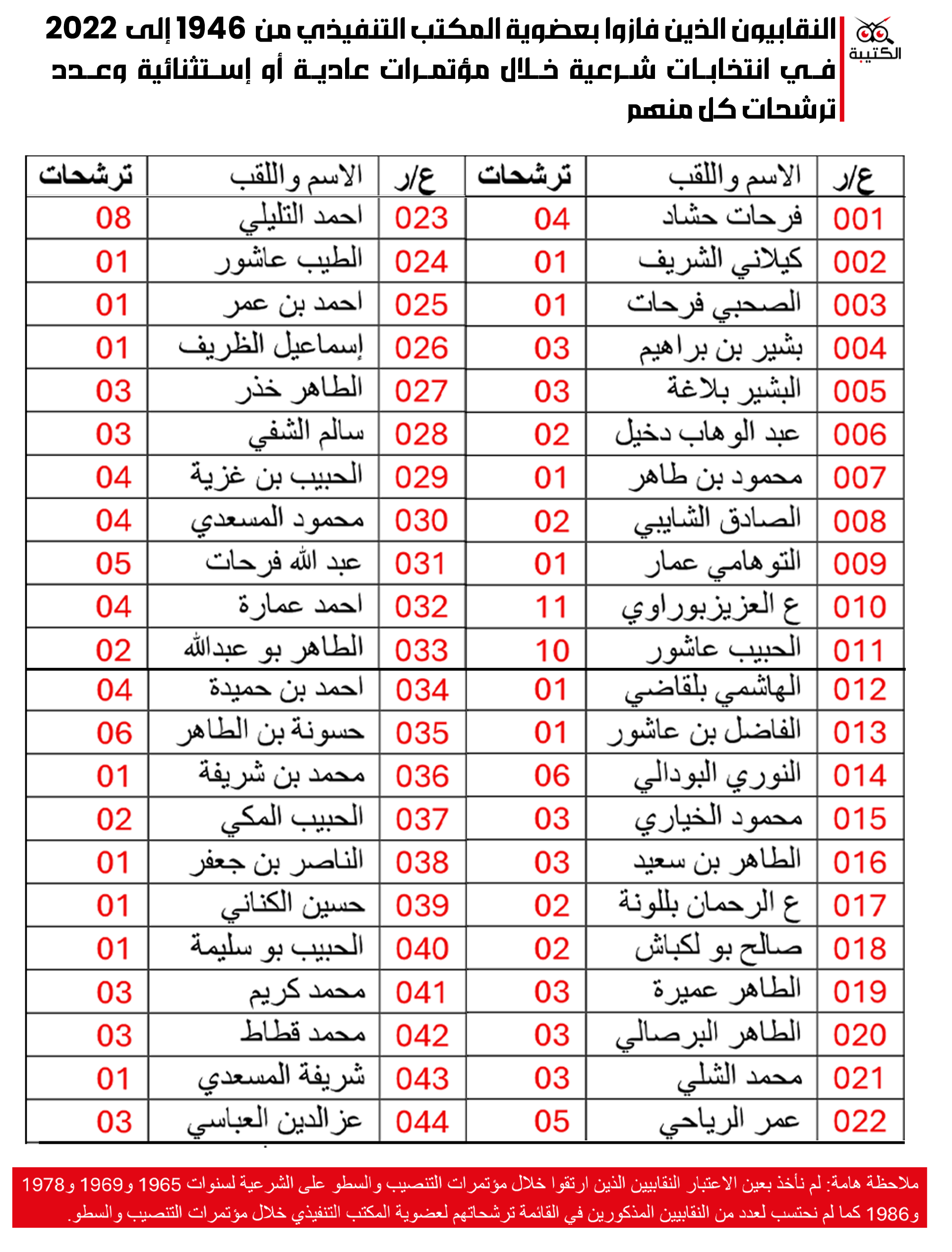 النقابيون1 mobile