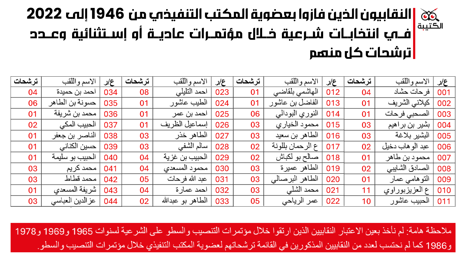 النقابيون1