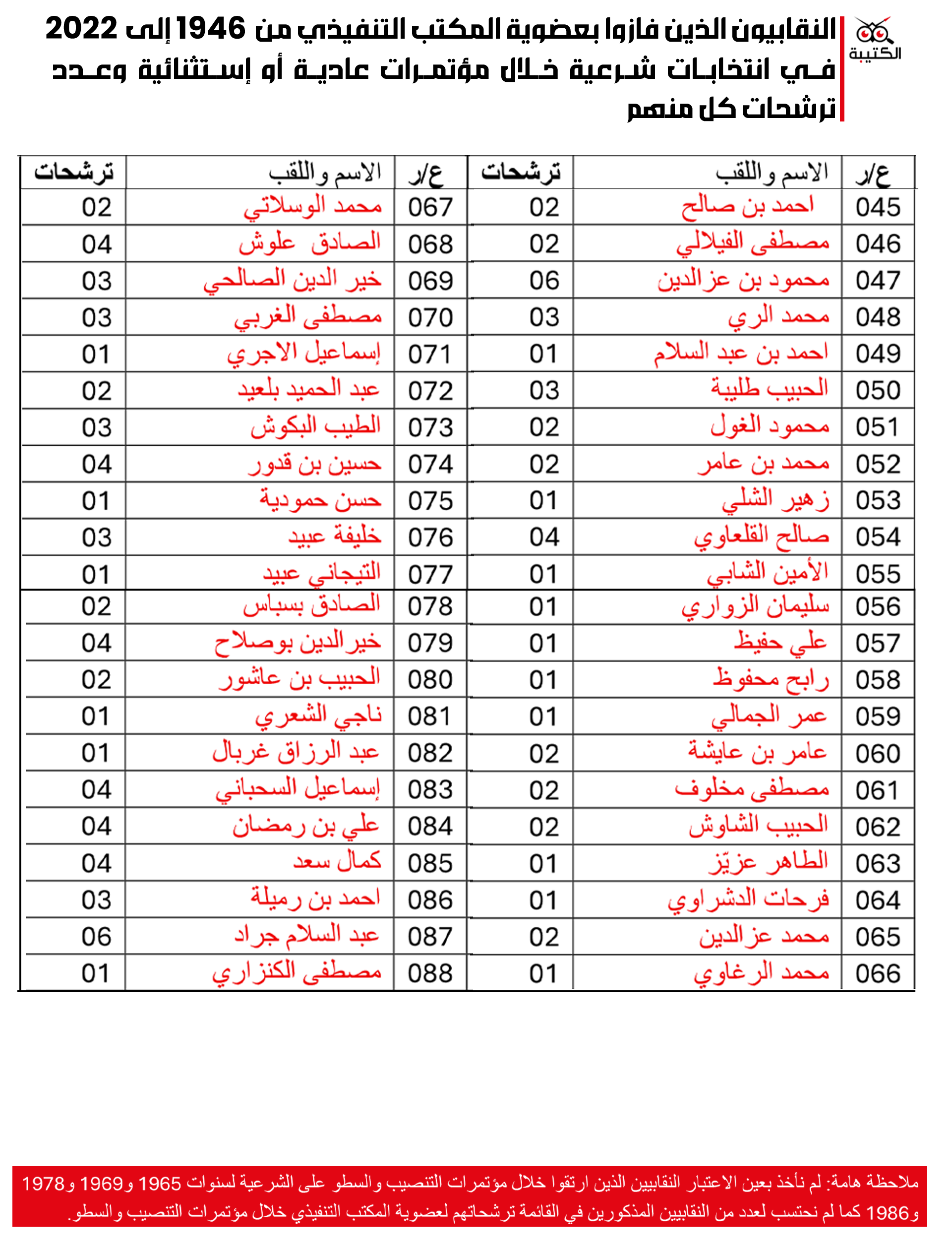 النقابيون2 mobile