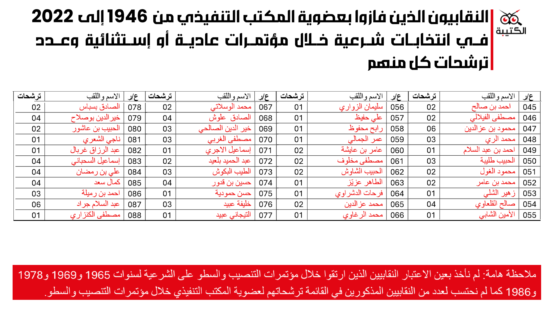 النقابيون2