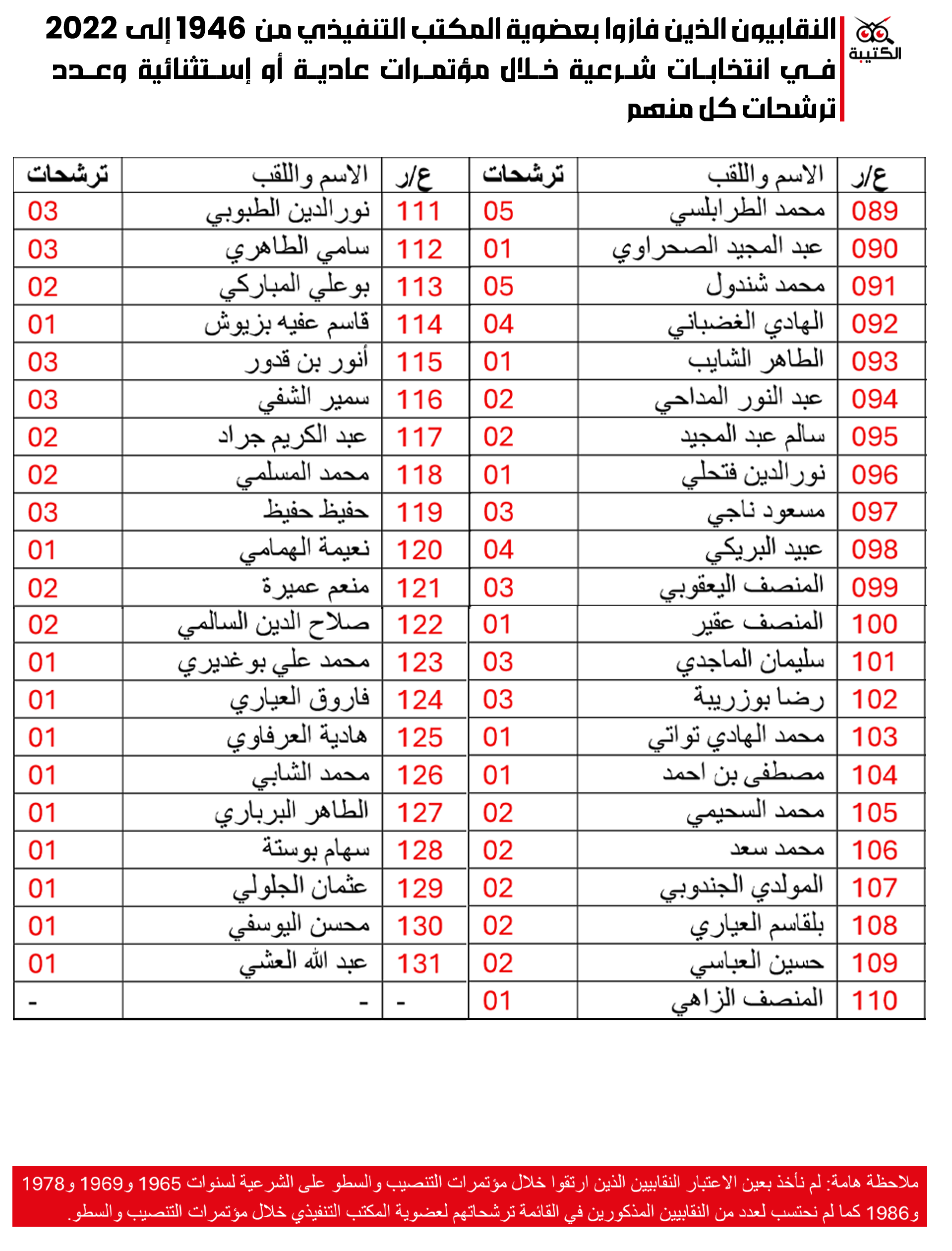 النقابيون3 mobile
