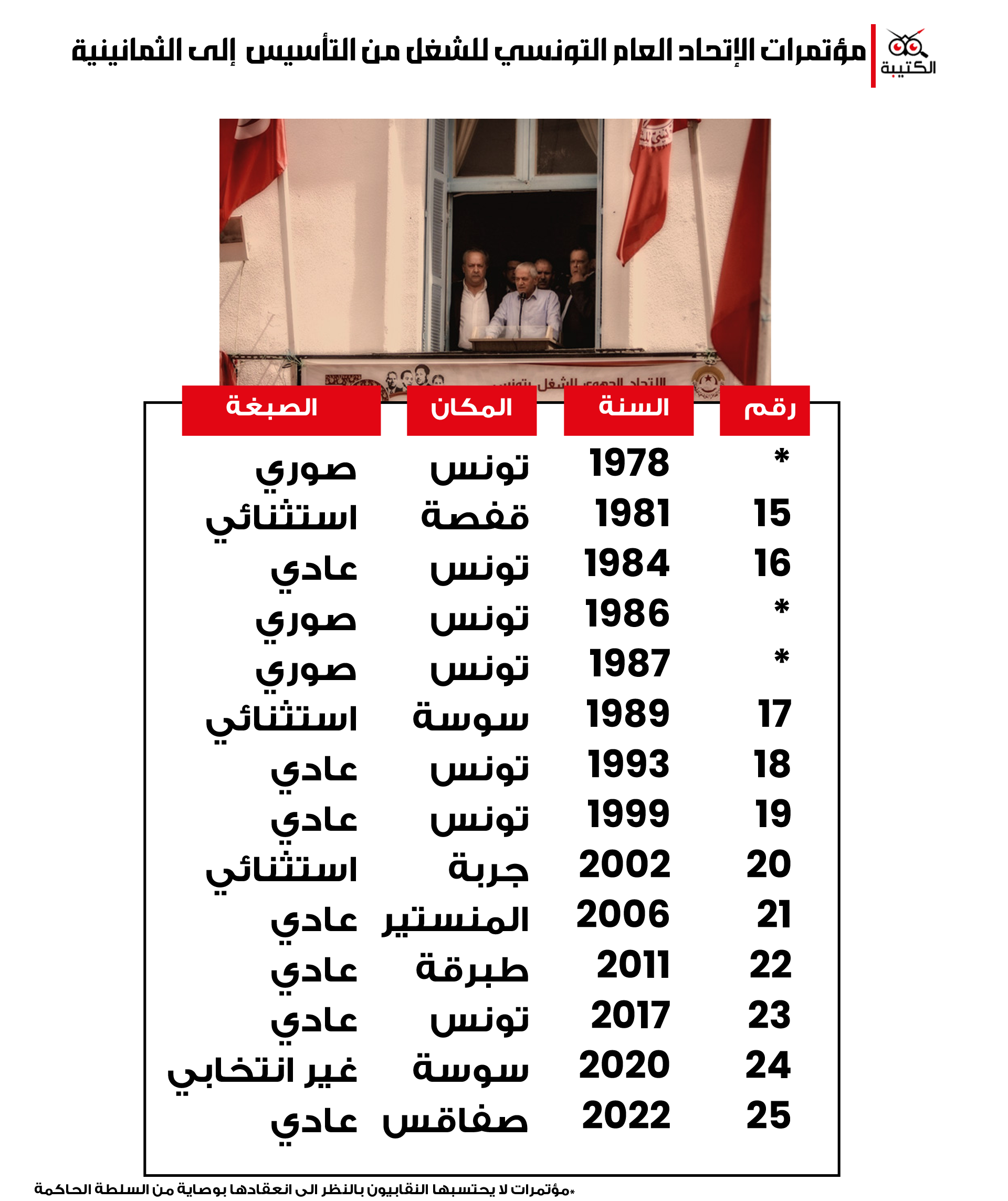 مؤتمرات2 mobile