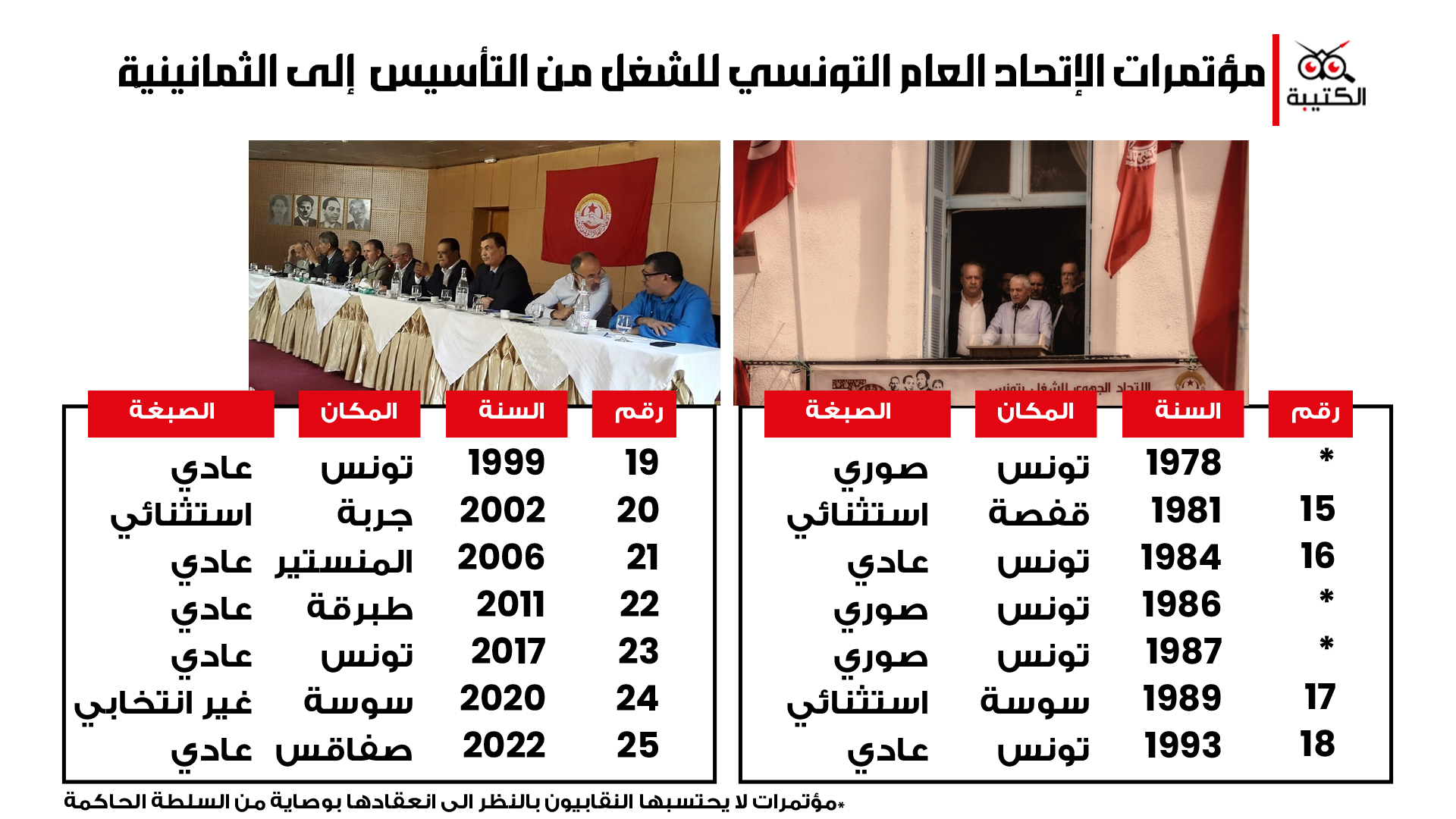 مؤتمرات2